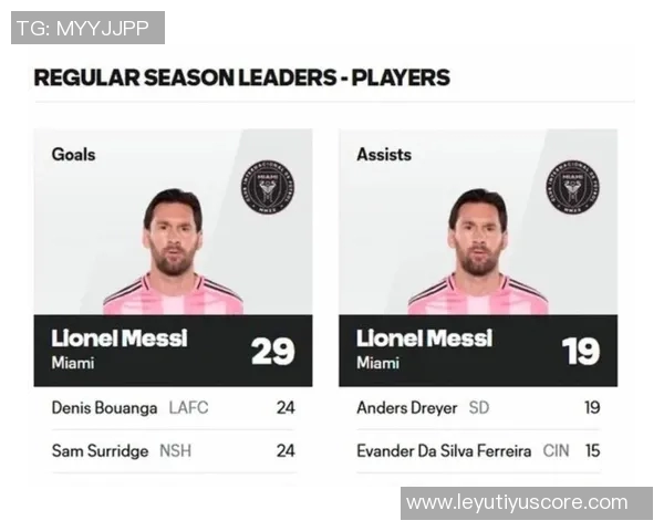 梅西创造历史单赛季美职联常规赛双响纪录引发热议