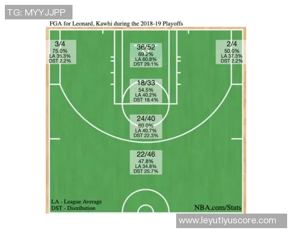 克莱赞弗拉格全力以赴不在乎失误与投篮命中率